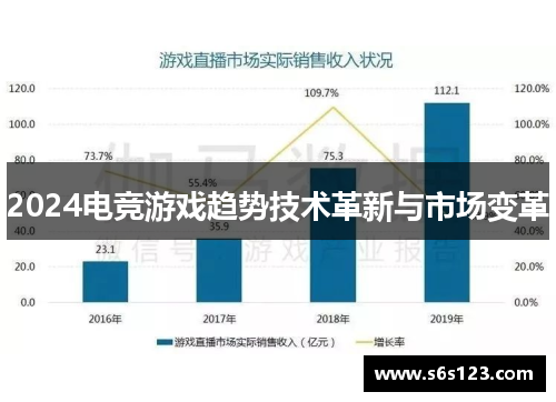 2024电竞游戏趋势技术革新与市场变革